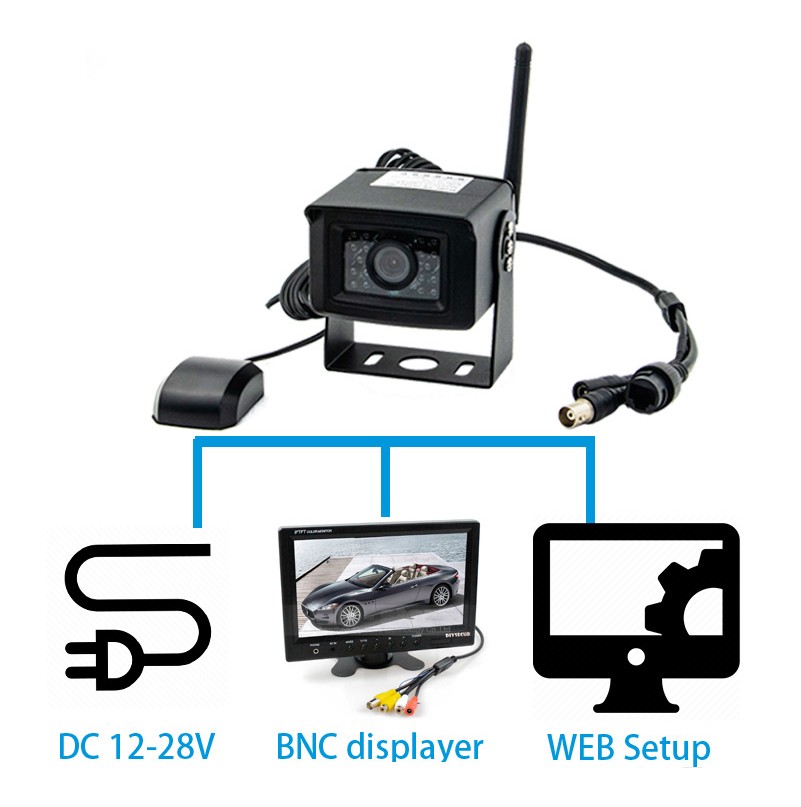 مراقبة كاميرا السيارة Wifi 4G عبر الهاتف المحمول أو الكمبيوتر الشخصي