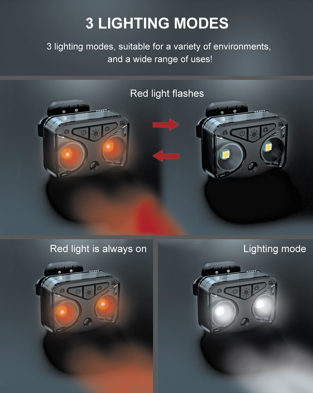 إضاءة الدراجة مع ضوء خلفي LED للكاميرا + إشارات الانعطاف