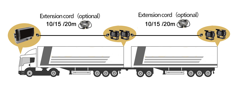 عكس رصد للشاحنات